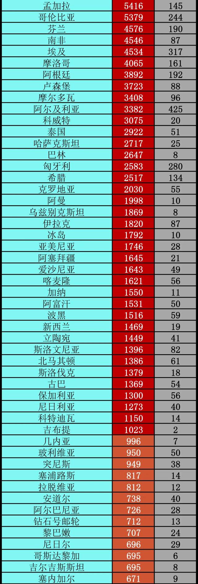 中国最新疫情最新消息〃中国最新疾情最新消息-第2张图片