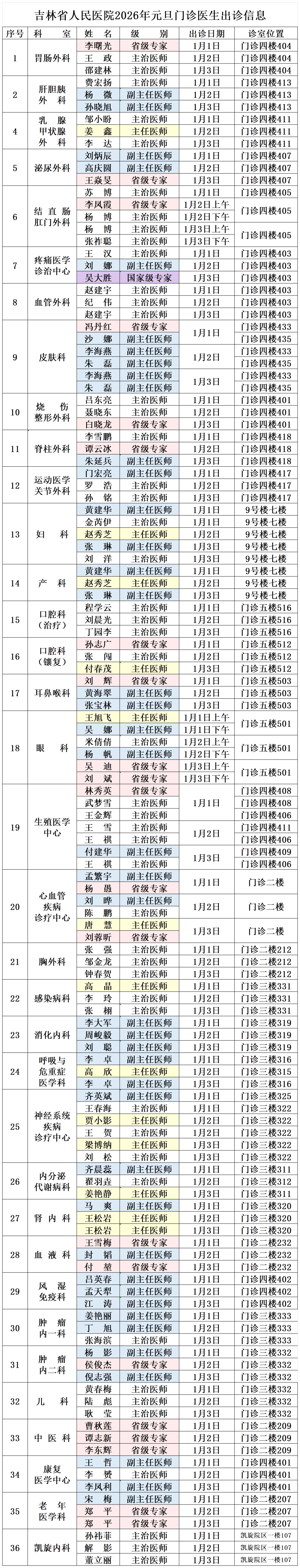 31省新增1例本土确诊〃31省区新增61例本土确诊-第2张图片