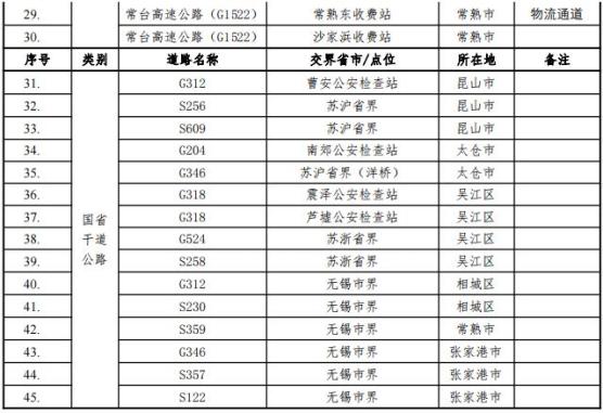 苏州防控疫情最新公告.苏州疫情防控中心通告-第2张图片