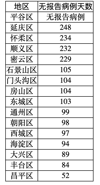 31省新增确诊15例,31省新增确诊18例6-第2张图片