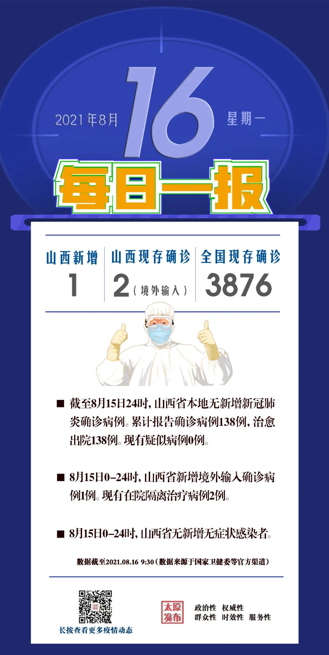 【山西疫情最新数据/山西疫情最新数据今天新增】-第1张图片