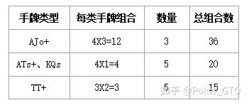 实测教程“德州底牌胜率表”详细开挂教程官方正版下载-第2张图片