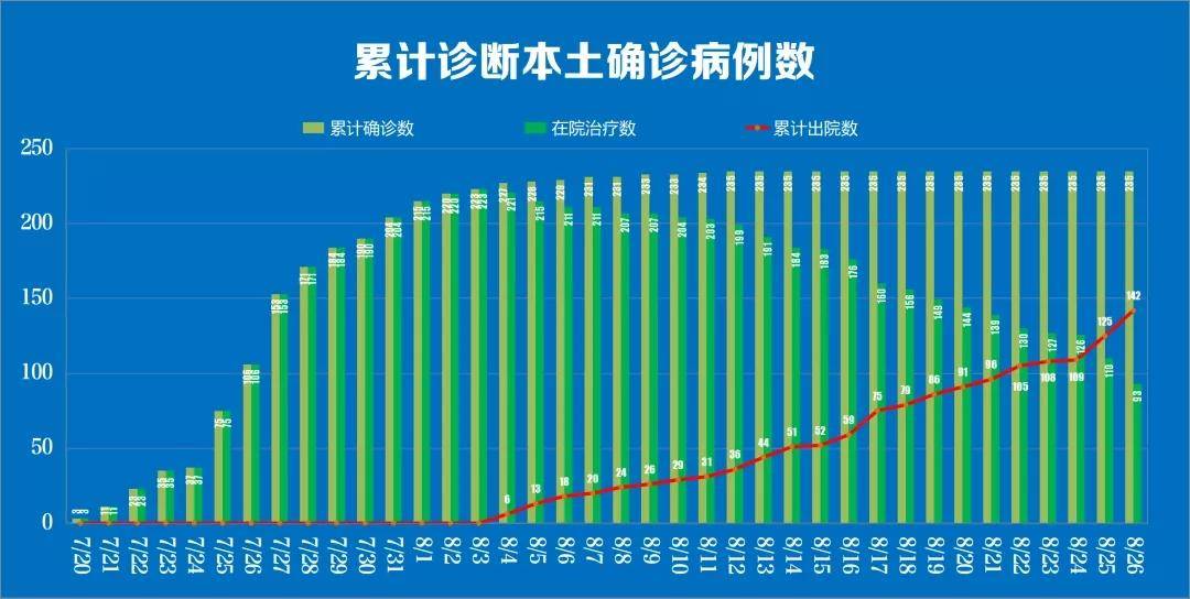 本土新增确诊17例波及7省份,本土新增病例分布-第1张图片
