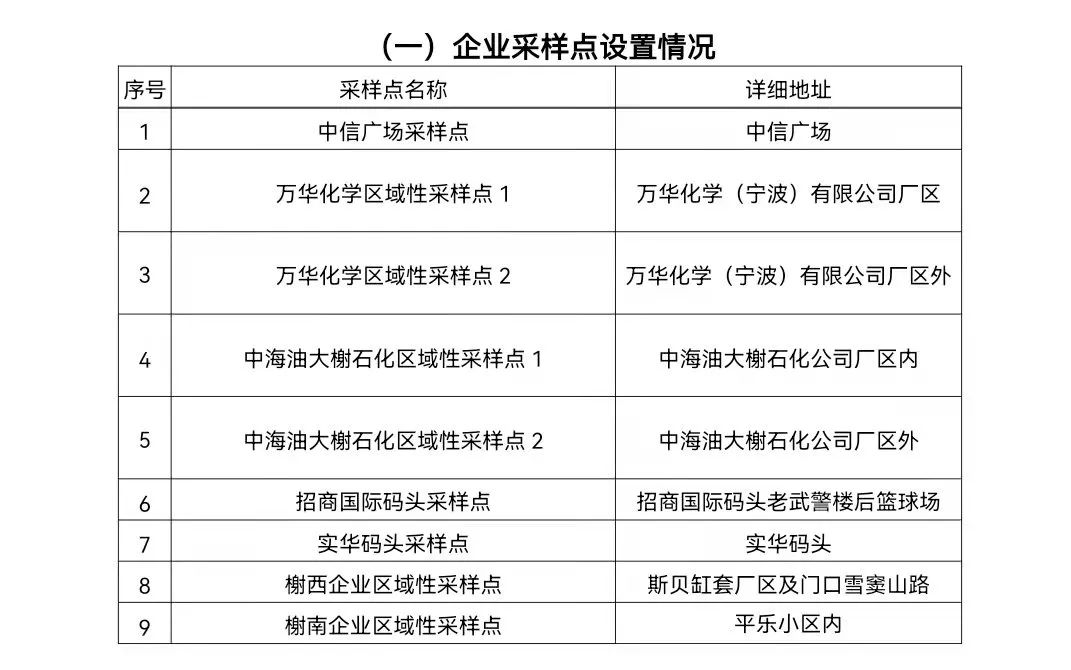「宁波疫情最新消息今天新增病例」〃宁波疫情最新消息今天新增病例多少-第1张图片