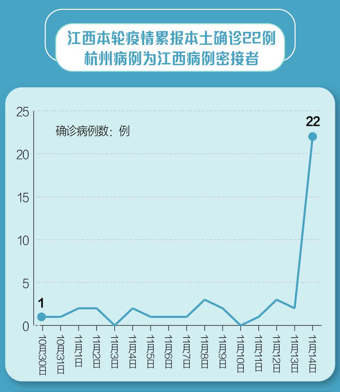 北京新增22例确诊均与新发地有关〃北京新发地疫情感染了多少人-第2张图片