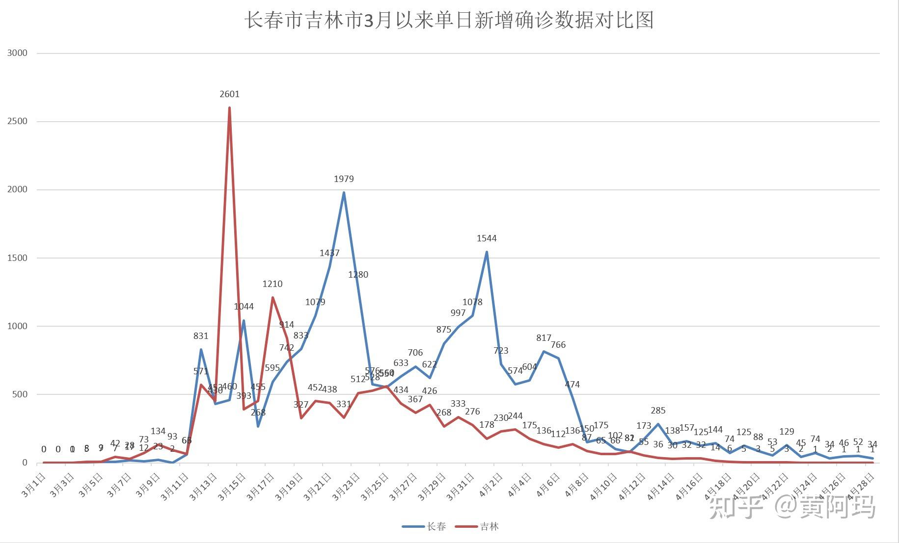 31省份新增本土确诊41例︰(31省份新增本土确诊病例2例)-第2张图片
