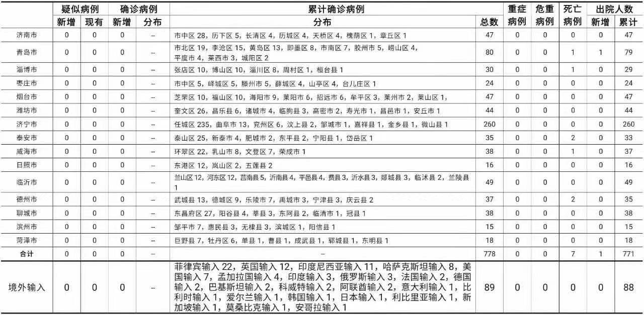 西安确诊新型肺炎-西安新冠确诊病例-第2张图片