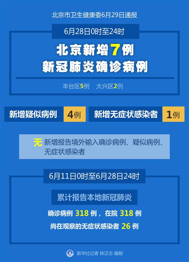 北京大兴区疫情最新情况︰(北京大兴区疫情最新情况通报)-第2张图片