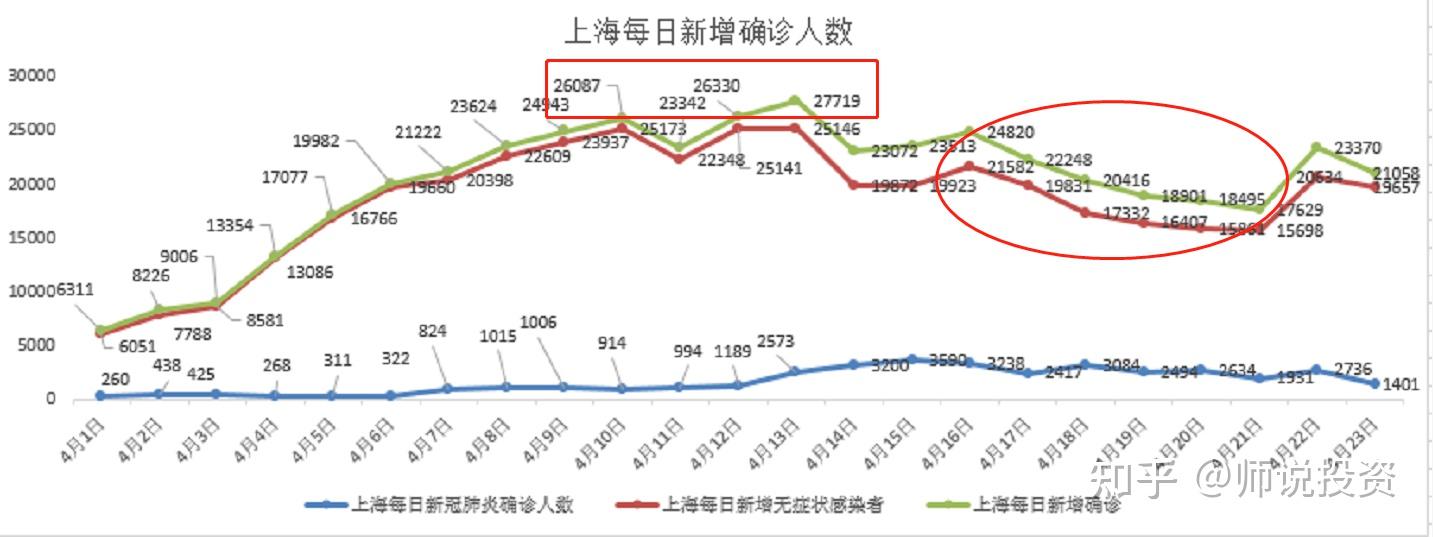 上海市新增48例本土确诊〃上海新增47例确诊-第1张图片