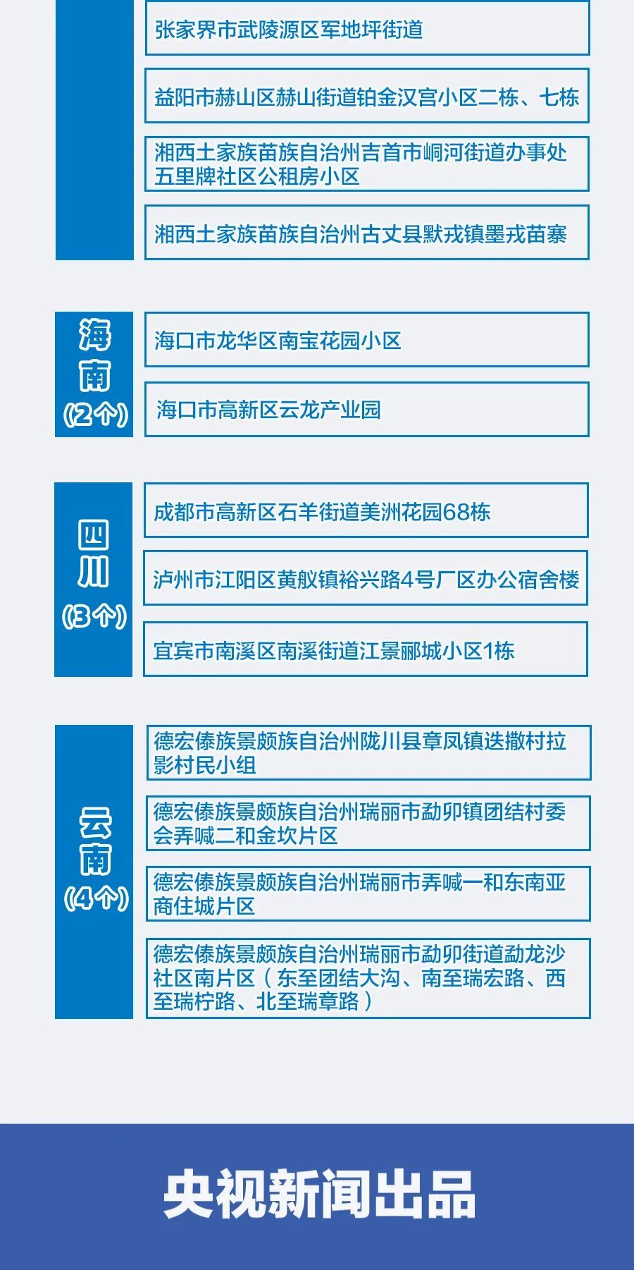 北京共有中风险地区3个〃北京中风险地区都有哪几个-第2张图片