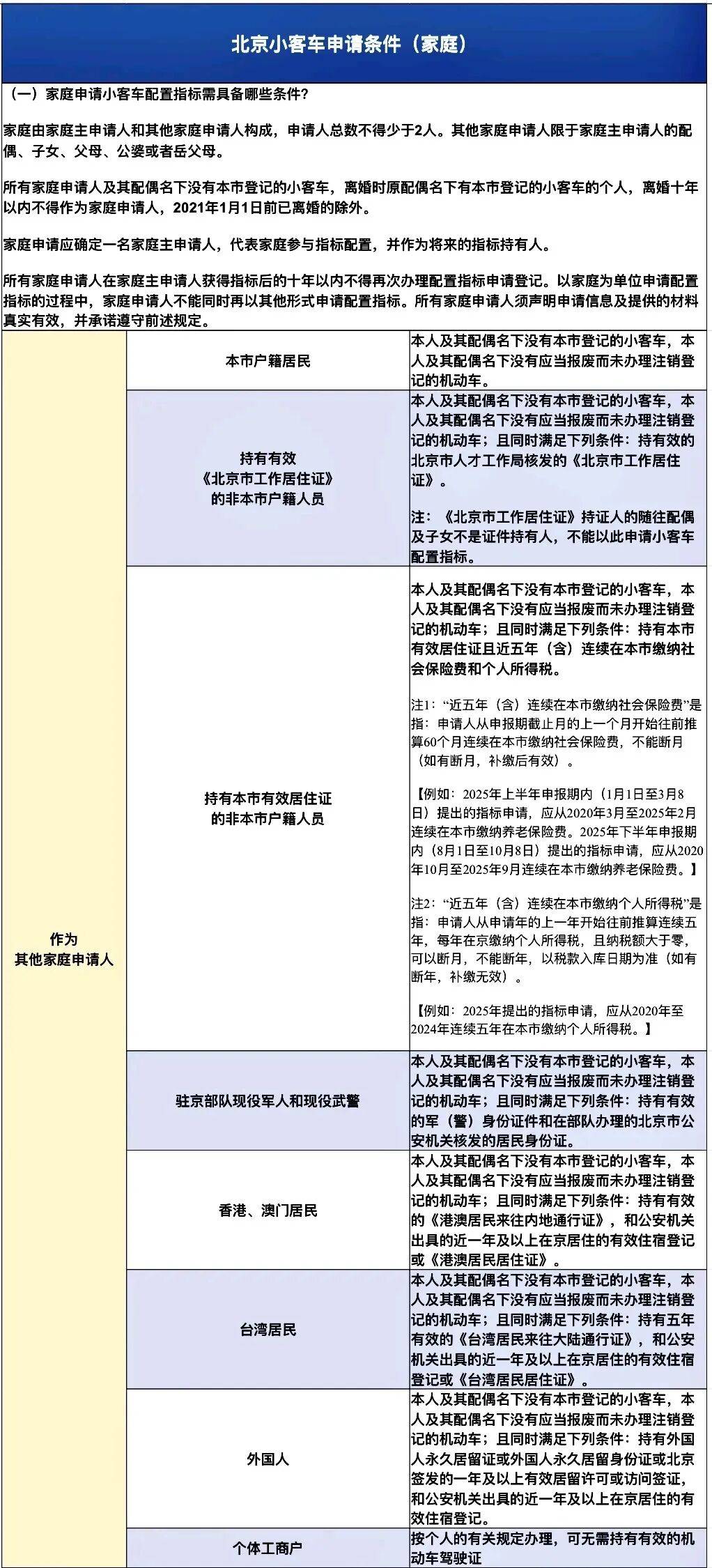 【北京市摇号/北京市摇号时间】-第1张图片