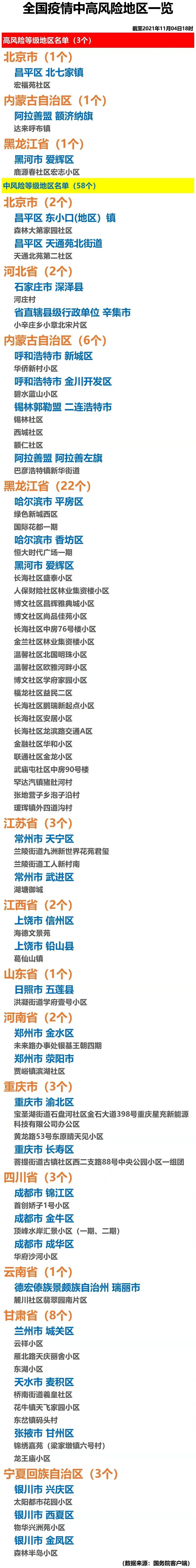 上海近来有四个中风险地区︰(上海有哪四个中风险区)-第1张图片