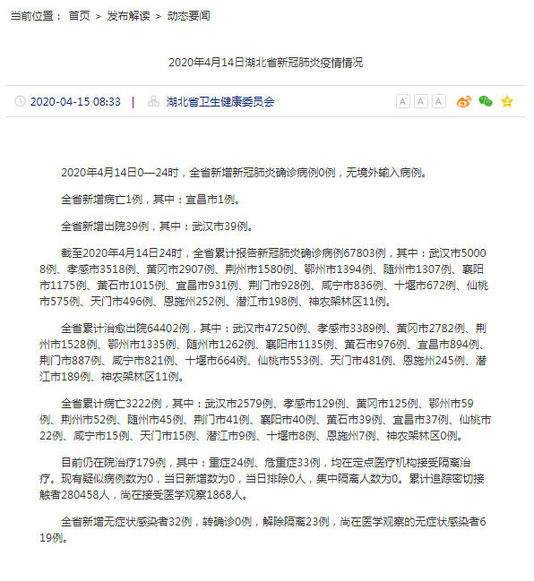 31省新增23例确诊-31省新增确诊21例4-第1张图片